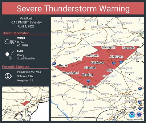 Advertisement. The National Weather Service's Storm Prediction Center increased the risk of severe weather for parts of south-central Pennsylvania today. "We have quite the risk level through the .... 