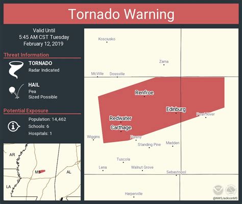 Tornado warning carthage ms. .  ...