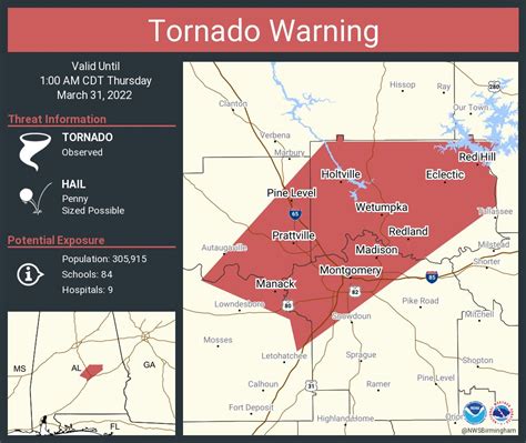 Tornado warning prattville al. Tornado Warning including Dadeville AL, ... As of 1:10 p.m. the storm was located over Vida Junction, or 13 miles northwest of Prattville, and was moving northeast at 30 mph. 