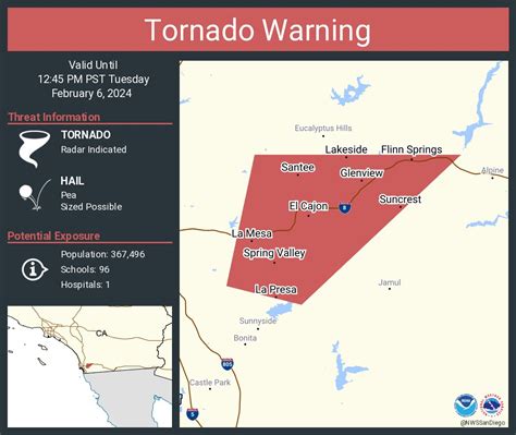 Tornado warning san diego. The National Weather Service in San Diego has issued a * Tornado Warning for... South central San Diego County in southwestern California... * Until 400 PM PDT. * At 337 PM PDT, a severe thunderstorm capable of producing a tornado was located near Alpine, moving north at 20 mph. HAZARD...Tornado. SOURCE...Radar indicated rotation. 