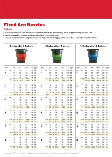 Toro Nozzle Chart PDF