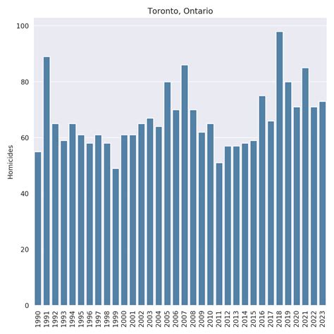 Toronto homicide list.  I have two machines both running utorrent using th...