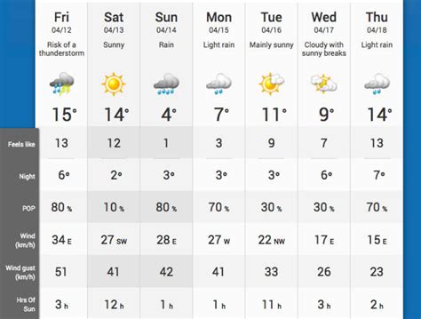 Toronto weather underground. Find the most current and reliable 7 day weather forecasts, storm alerts, reports and information for [city] with The Weather Network. 