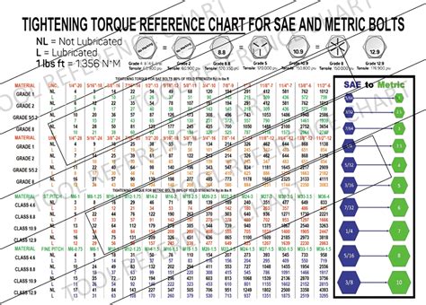 Torque Conversion Chart English To Metric Torque Conversion Chart Of