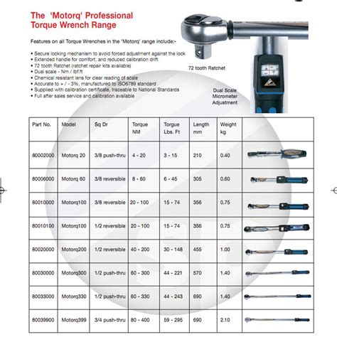Torque wrench calibration chart.  Regular calibration of torque tools guarantees tr...