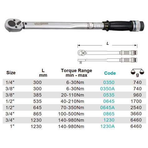 Torque wrench drive size.  Find the closest equivalent sizes for your tools, whether Torque...