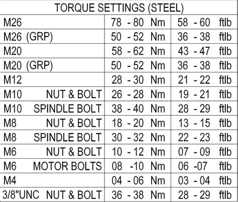 Torque wrench settings chart.  (see fig. Torque Wrench Settings Chart ...