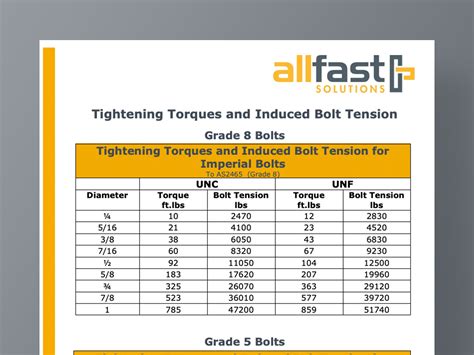 Torque wrench settings for bolts.  This step-by-step guide covers types, s...