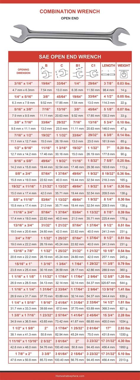 Torque wrench socket size chart.  Download PDF.  It includes a comprehensive chart of sizes ...