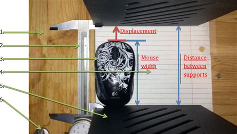 Torque-Displacement Binding Tester Semantic Scholar