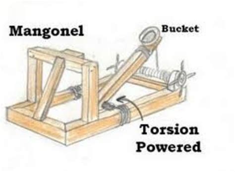 Torsion catapult.  Torsion is a type of mechanical deformation experien...