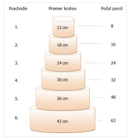 Torta pre 20 ludi cena.  M&ocirc;žete si vybrať z veľk&eacute;ho mno...