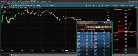 Tos active trader.  This The Active Trader tab is a thinkorswim interface designed ...
