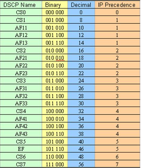Tos dscp. .  <a href=https://stalinox.ru/fdrjm/elephant-grounds-causeway-bay.html>epr</a> <a hre...