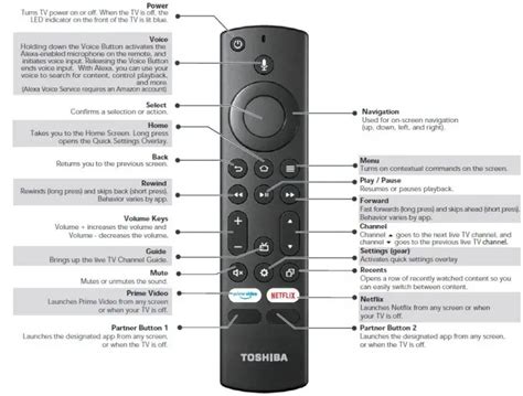 Toshiba Fire TV Setup user Guide - Manuals+