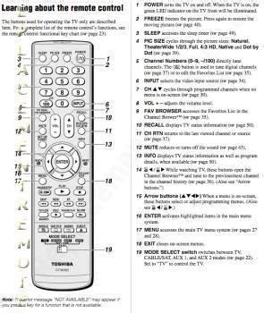 Toshiba ct 90302 remote control manual. - Massey ferguson combine 530 535 parts manuals.