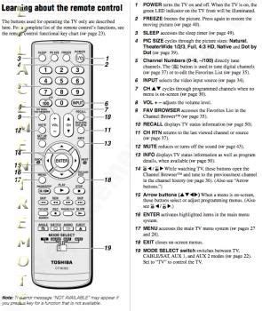Toshiba remote control manual ct 90302. - Principles of statistics for engineers scientists solutions.