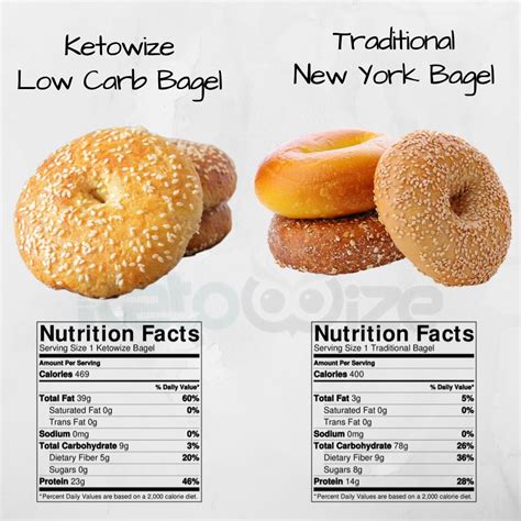 Total Carbs in Dennys - Bagel & Cream Cheese