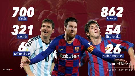 Total Career Goals Messi