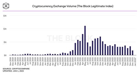 into volume methodology