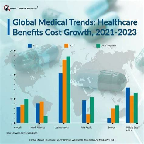 Total Health Platinum Select With rising healthcare costs