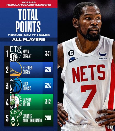 Total Points Leaders Nba 2024 - foreverrebuilding.com