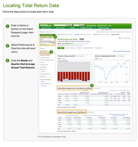 Total Return vs Distribution Rate 