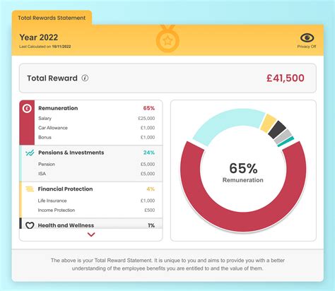 Total Rewards Statement