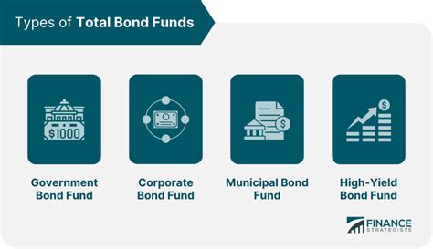 Total bond fund. Things To Know About Total bond fund. 
