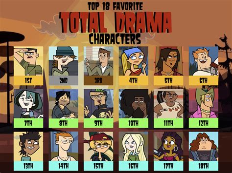 Total drama characters list. Things To Know About Total drama characters list. 