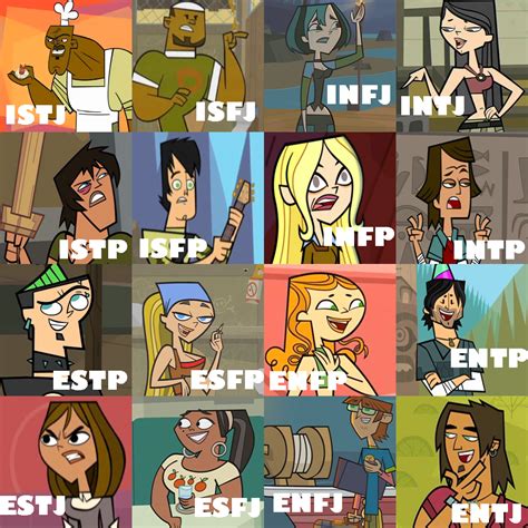 Total drama mbti. Scarlett was a contestant and one of two main antagonists of Total Drama: Pahkitew Island as a member of the Pimâpotew Kinosewak. Scarlett is a highly intelligent individual, with a quiet, yet enigmatic behavior. When she does speak, she tends to transcend into being very talkative. Her extensive and advanced vocabulary has a habit of confusing her teammates, and she is usually required to ... 