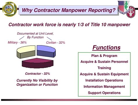 Total guide for contractor manpower reporting. - Introduction to modern astrophysics solution manual.