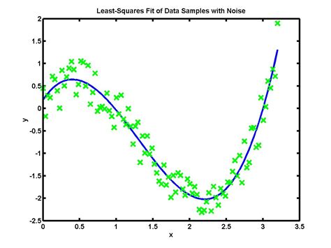 Total least squares matlab