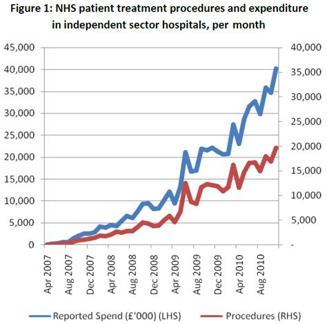 Total number of private and NHS hospitals in the UK