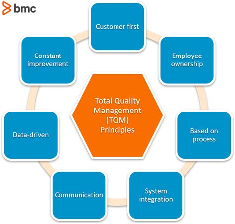 Total quality facilities management: a framework for ... - Emerald