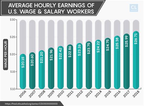 Total wine hourly wage. Sep 14, 2023 · Total Wine & More salaries range between $23,000 a year in the bottom 10th percentile to $50,000 in the top 90th percentile. Total Wine & More pays $16.53 an hour on average. Total Wine & More salaries vary by department as well. Total Wine & More salaries in the marketing department average $88,160 per year, while salaries in the accounting ... 