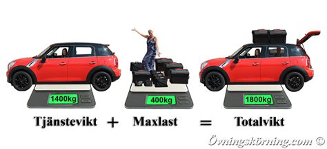 Totalvikt bil