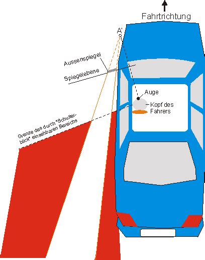 Toter Winkel LEIFIphysik