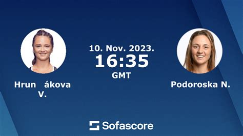 Toth A. vs Hrunčákova V. live score and H2H results