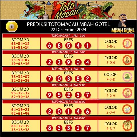 Toto 4d hari minggu lepas. Cara jp main slot.
