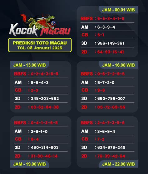 Toto macau jam 7 hari ini. Hongkong pools siang.