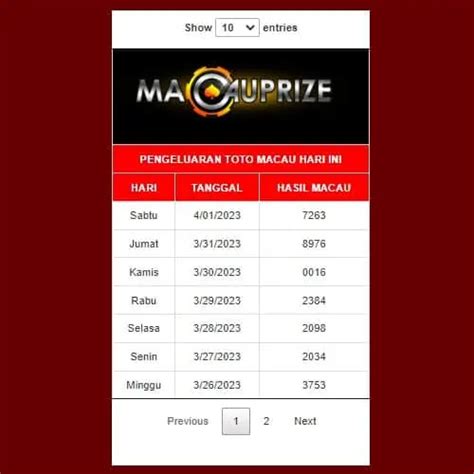 Toto macau keluar hari ini. Data keluaran taiwan 2020.
