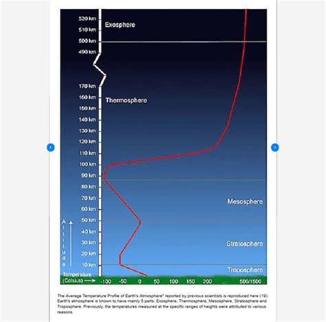 TotonacTepehua Language Area Download Scientific Diagram