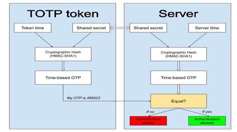 Totp generator nodejs.  Oct 15, 2023 · Implementing TOTP with nodejs User Aut...