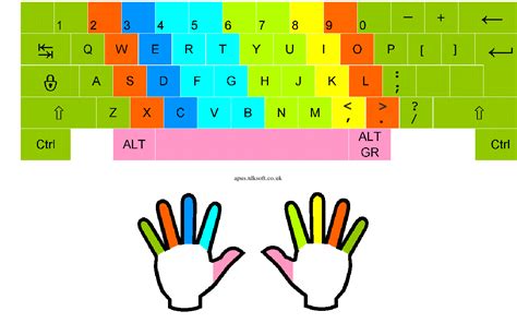 Touch typing Courses & Training reed.co.uk