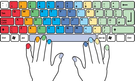 Touch typing and writing productivity
