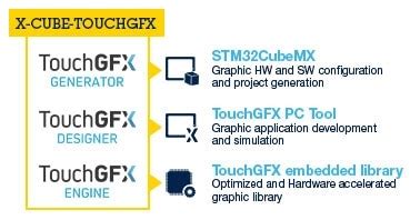 Touchgfx academy.  Learn TouchGFX is the core of graphical development on STM32.  TouchGFX Aca...