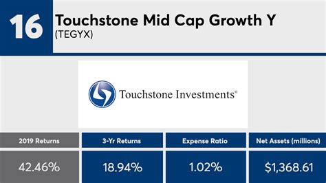 Touchstone Mid Cap Growth Fund (TFGRX) - Yahoo Finance