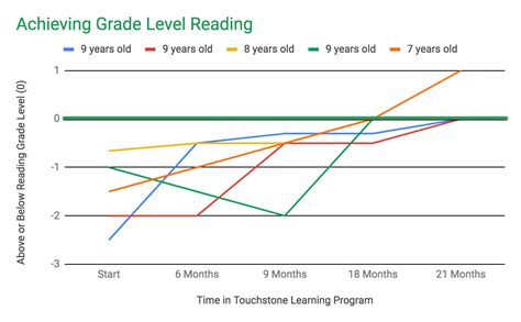 Touchstone learning. .  <a href=https://volkswagen-gomel.by:443/lkm0/jacksonvi...
