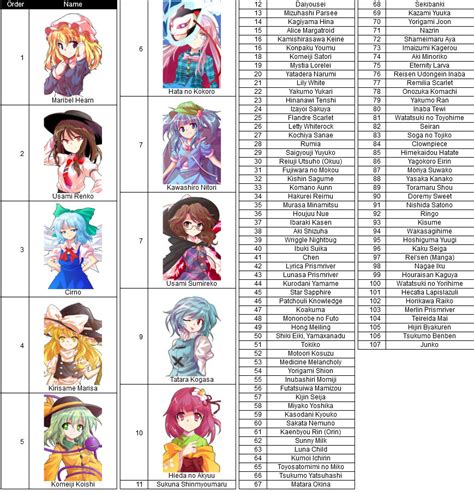 Touhou character list. Things To Know About Touhou character list. 